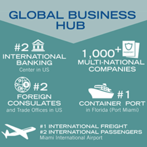 Global Business Hub