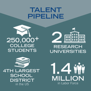 Talent Pipeline